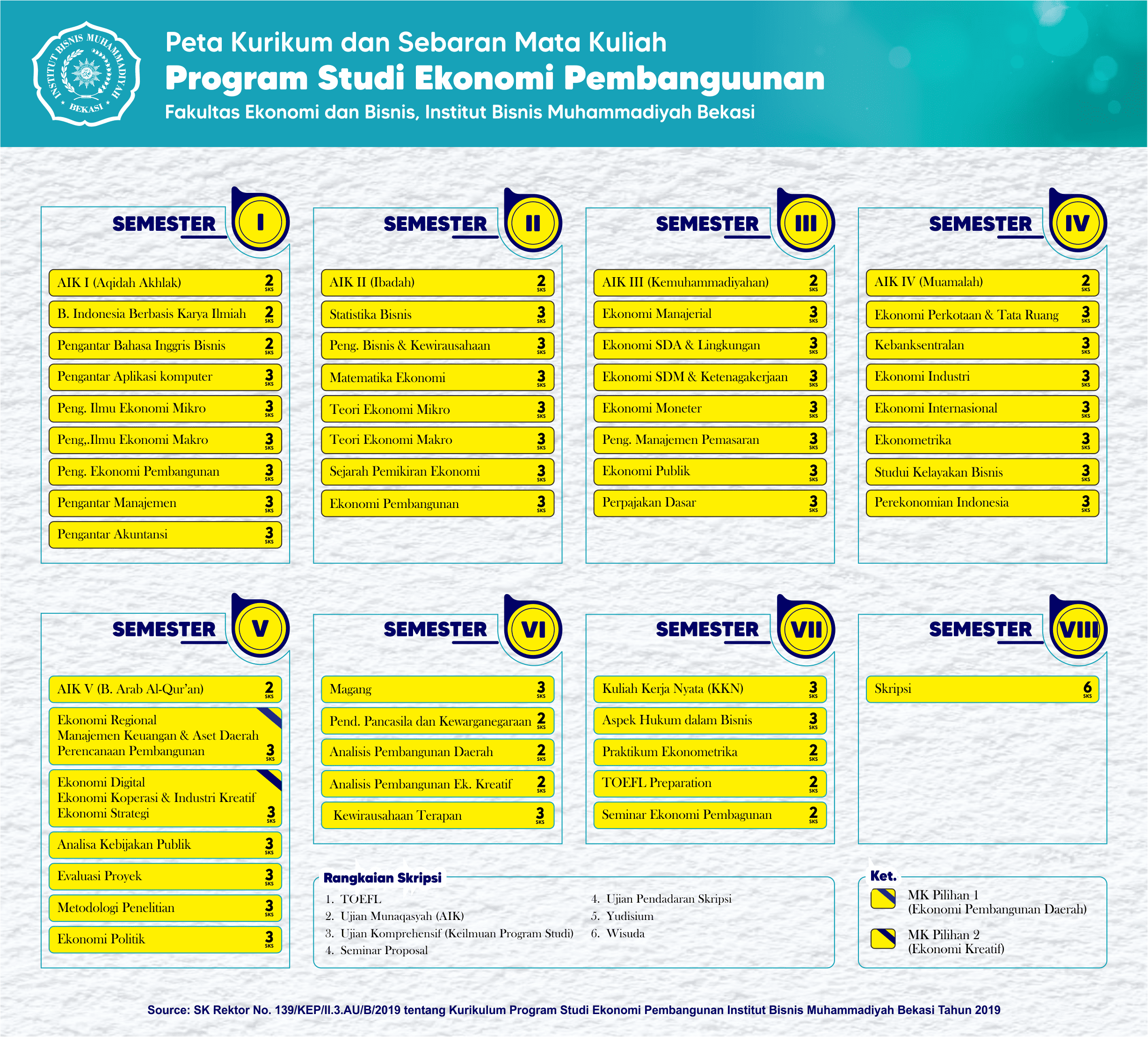 Kurikulum & Mata Kuliah