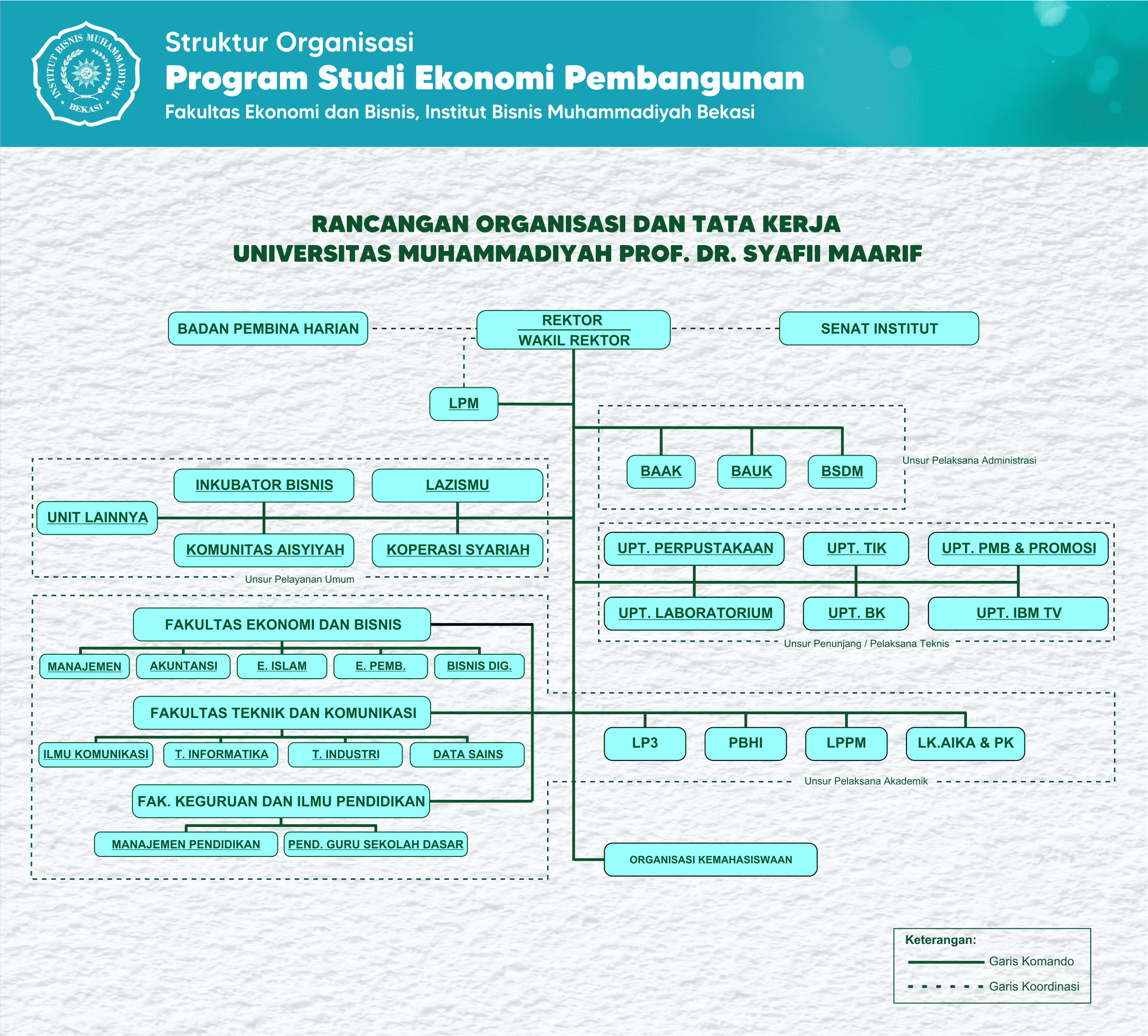 Struktur Organisasi